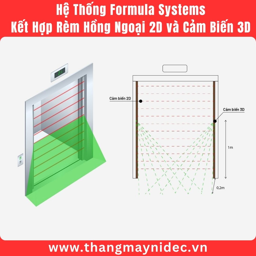 Hệ thống Formula Systems