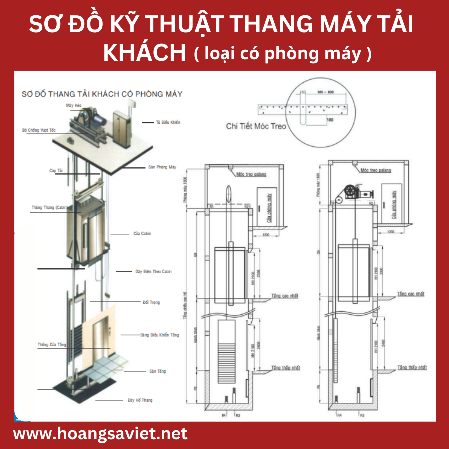 Motor Kinetec by Nidec (Nhật Bản) chính hãng được THANGMAYNIDEC sử dụng