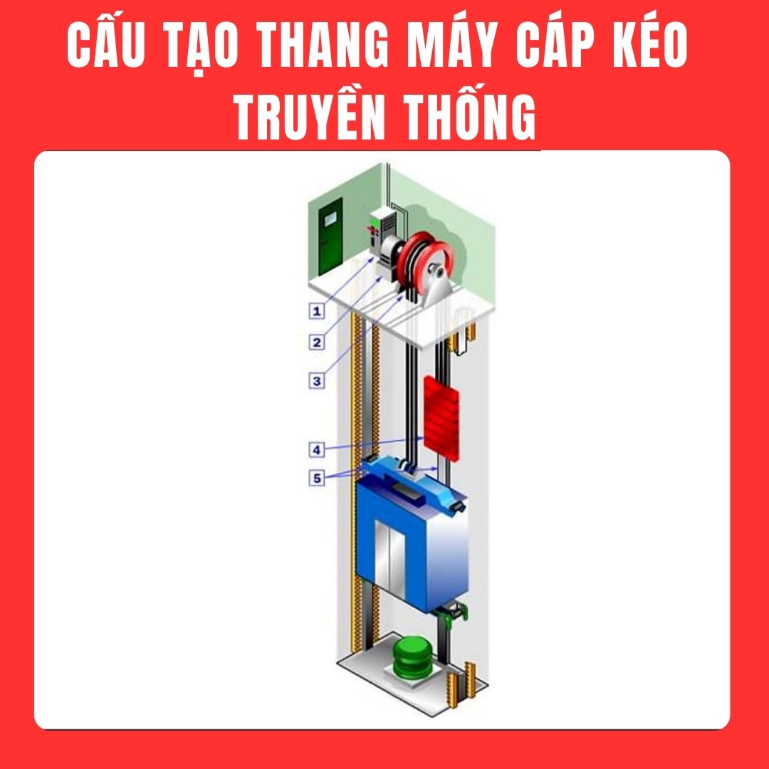 cấu tạo Thang máy cáp kéo
