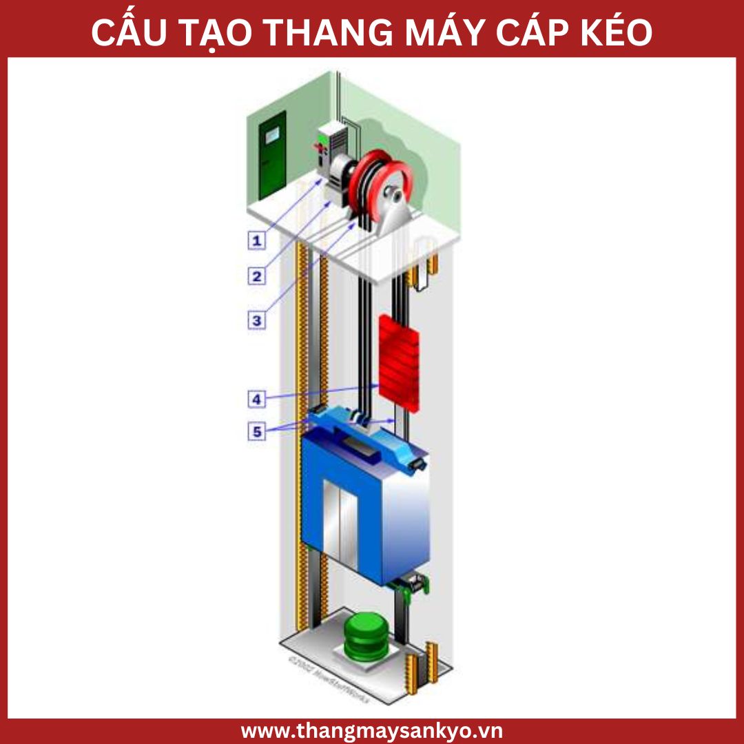 Cable elevator