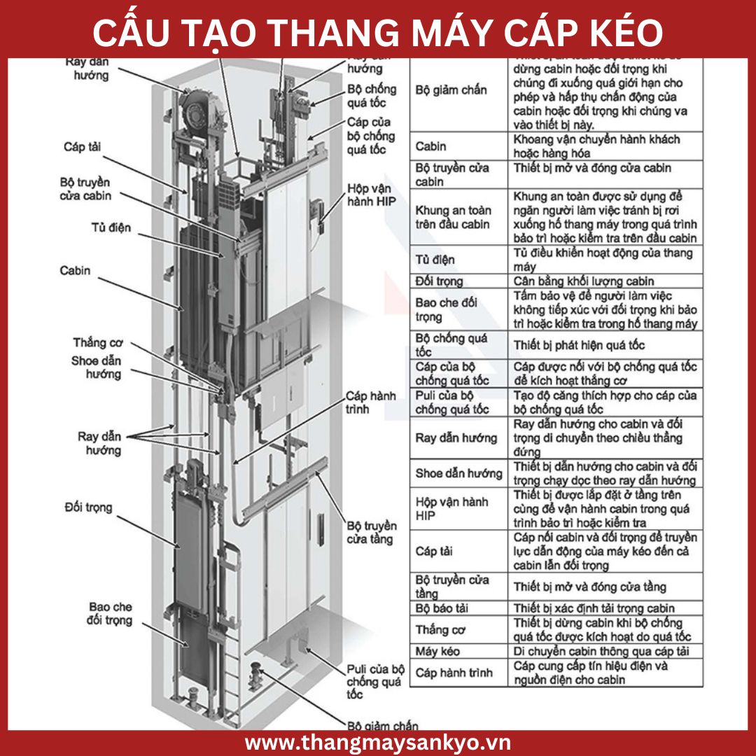 Cấu tạo thang máy cáp kéo