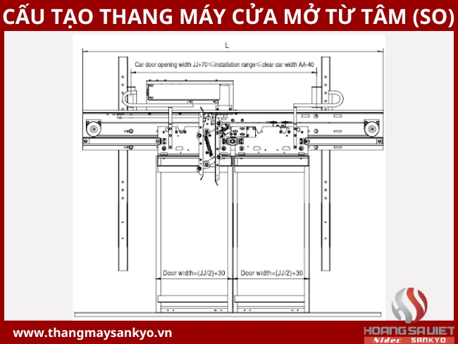Cấu tạo thang máy cửa mở từ tâm (CO)
