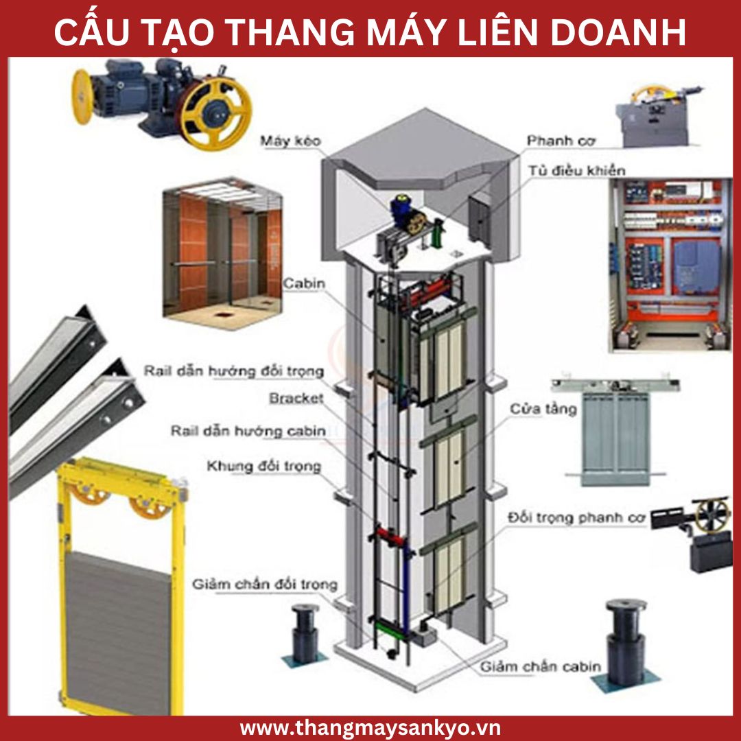 Cấu tạo thang máy liên doanh