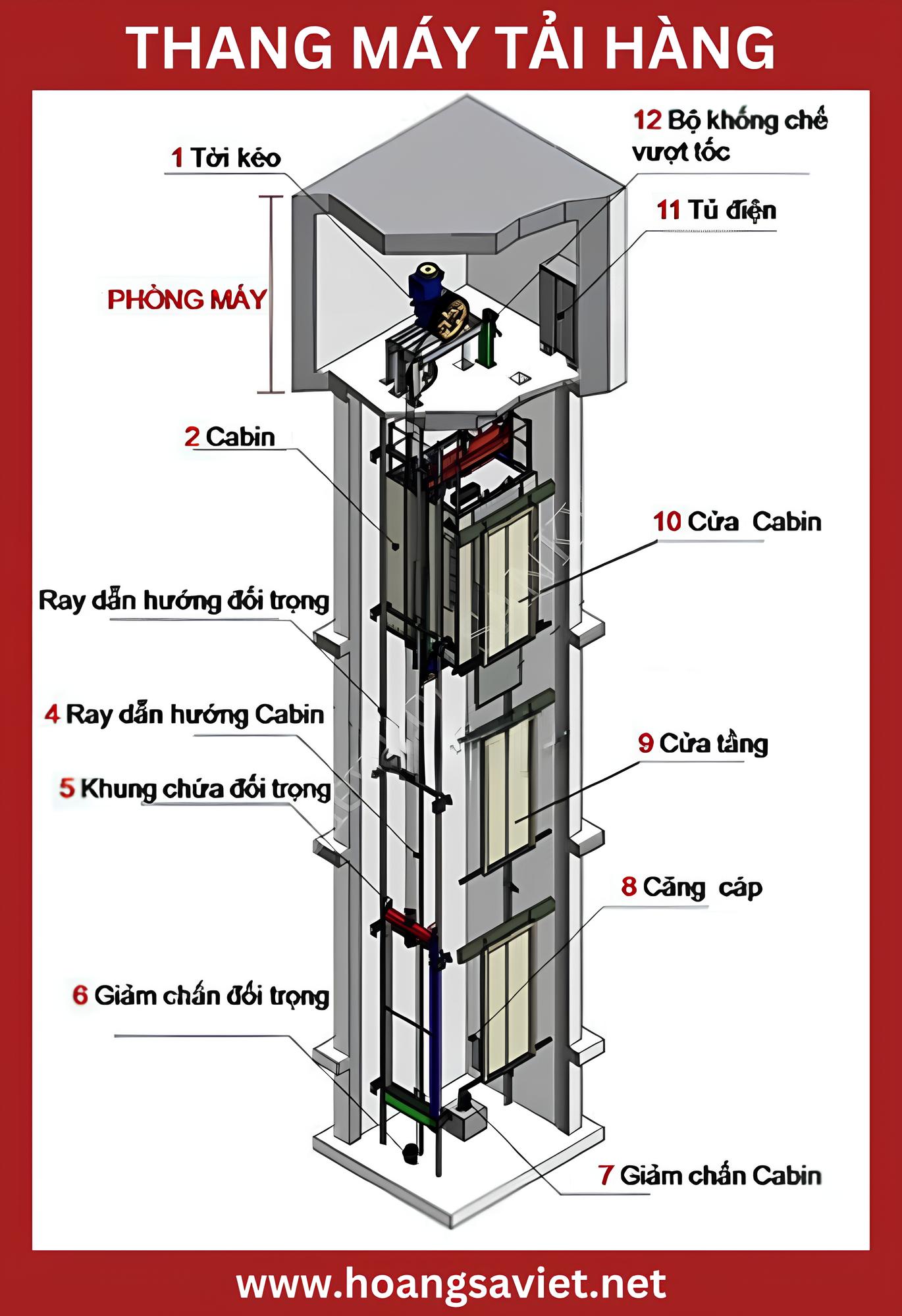 Basic structure of freight elevator