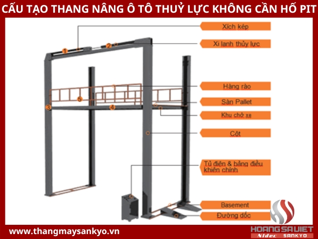 Cấu tạo thang máy nâng ô tô thuỷ lực không hố pit