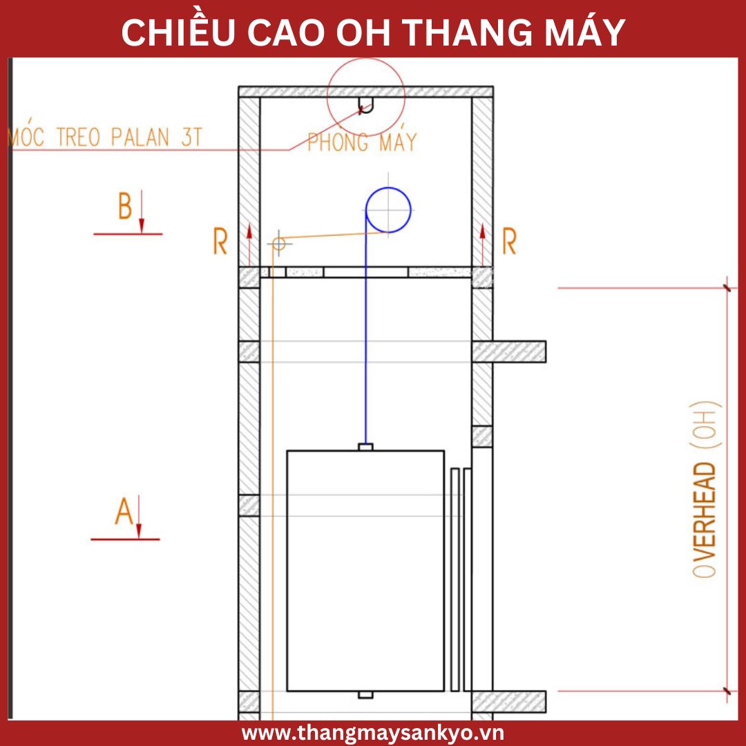 Chiều cao OH thang máy