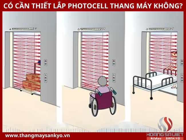 Có cần thiết lắp đặt hệ thống photocell thang máy - cảm biến cửa thang máy không?