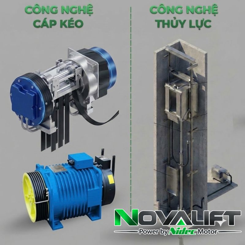 Công nghệ cáp kéo và thủy lực