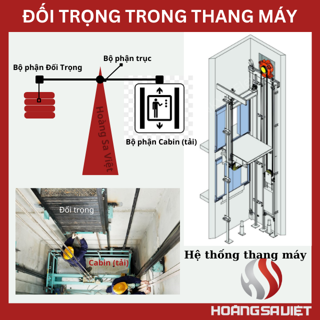 đối trọng thang máy 4