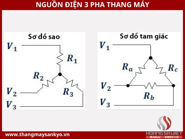 Nguồn điện 3 pha thang máy là gì?