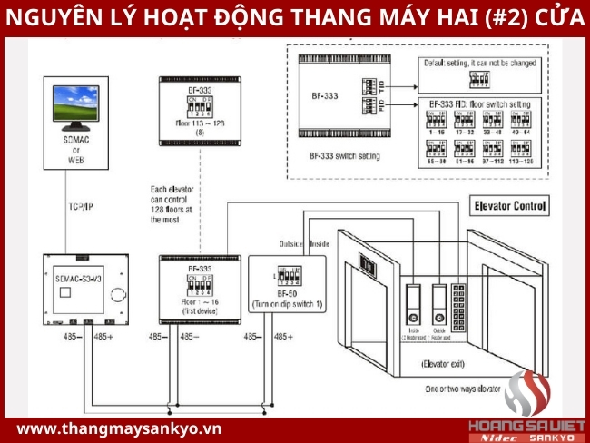 Nguyên lý hoạt động thang máy 2 cửa
