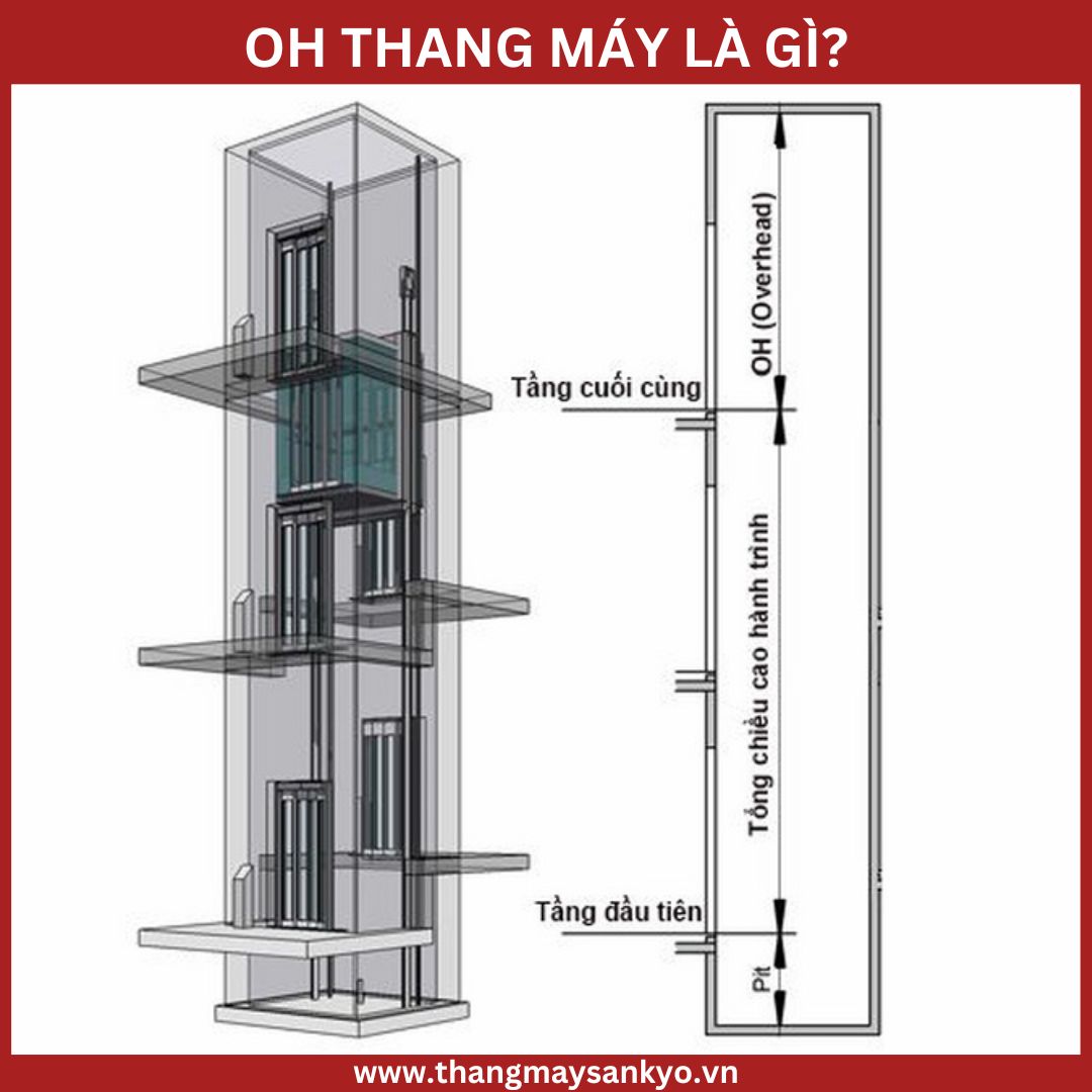 OH elevator