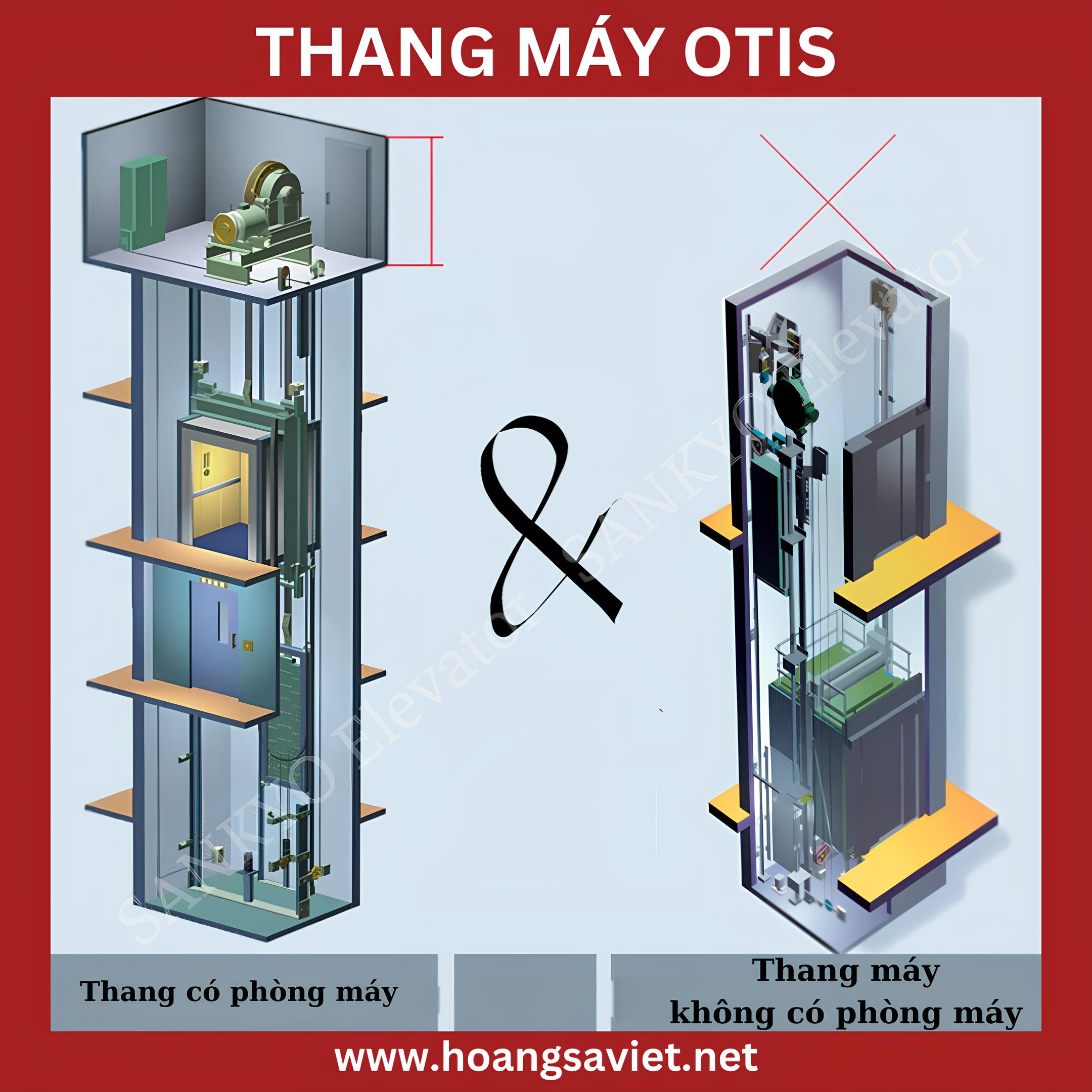 Classification of Otis elevators: machine room-less and machine room-equipped