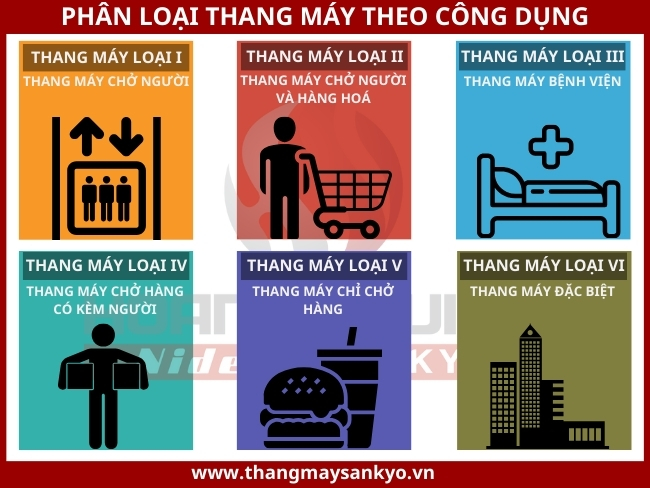 Phân loại thang máy theo công dụng