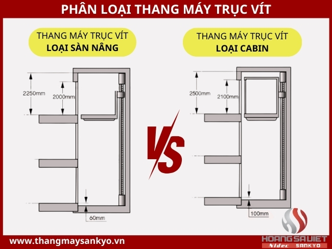 Phân loại thang máy trục vít