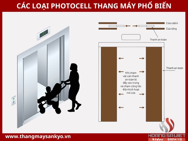 Nguyên lý hoạt động của PHOTOCELL hay cảm cửa biến thang máy