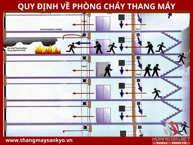 Quy định về phòng chống cháy nổ thang máy