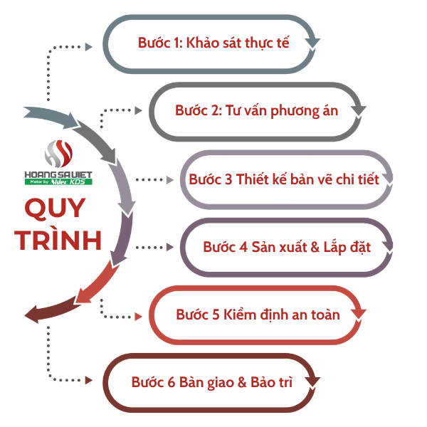 Quy trình lắp đặt Thang Máy Tải Hàng tại THANGMAYNIDEC