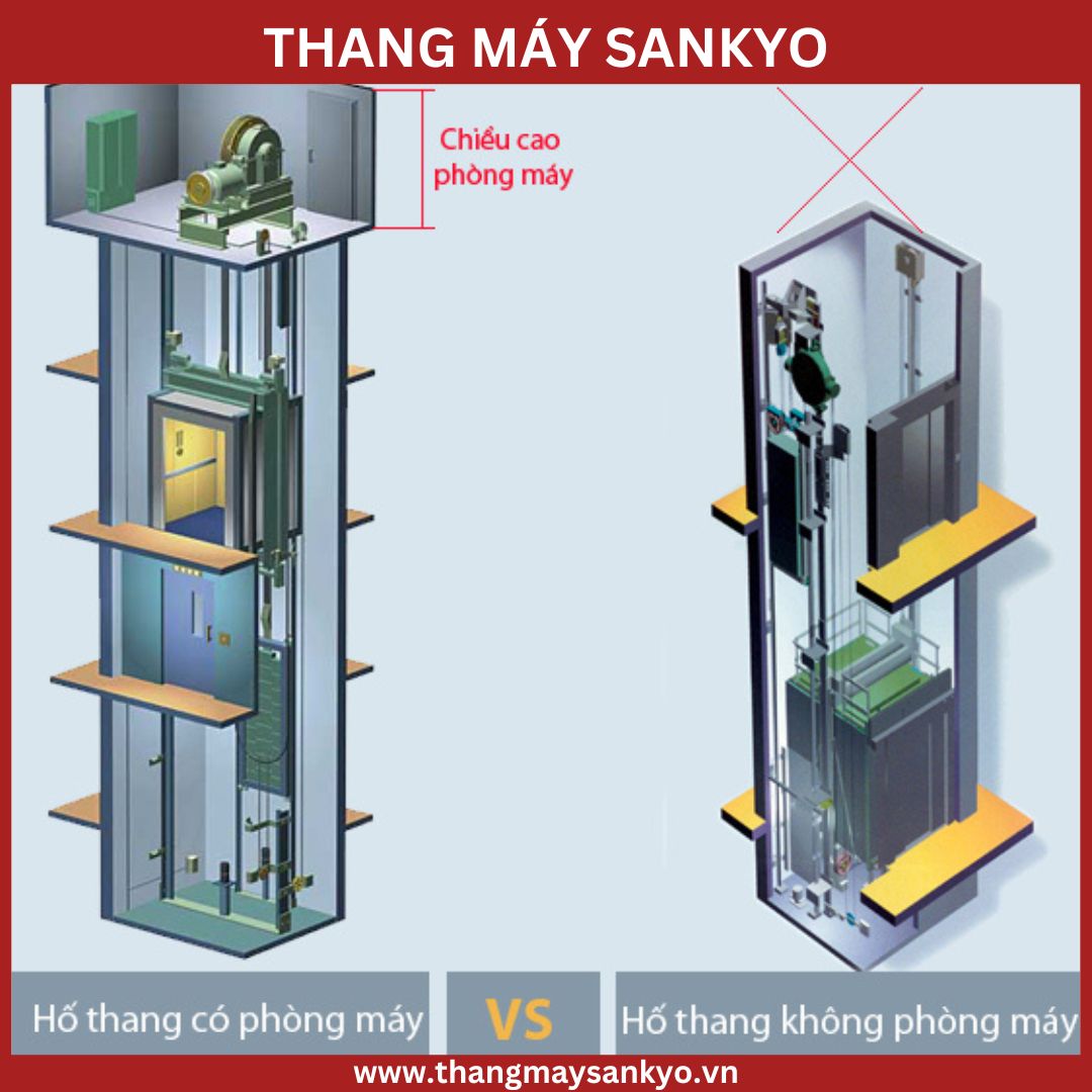 Elevators with machine room and elevators without machine room
