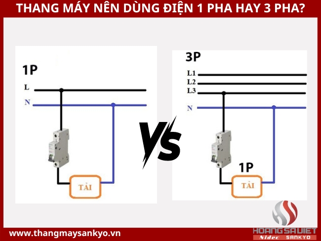 Thang máy gia đình sử dụng dùng điện mấy pha? 1 pha hay 3 pha?