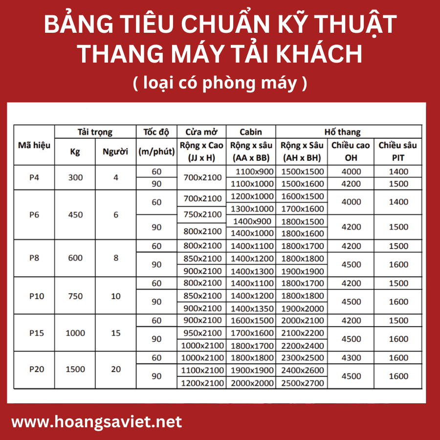 Bảo dưỡng thang máy Bảo dưỡng thang máy