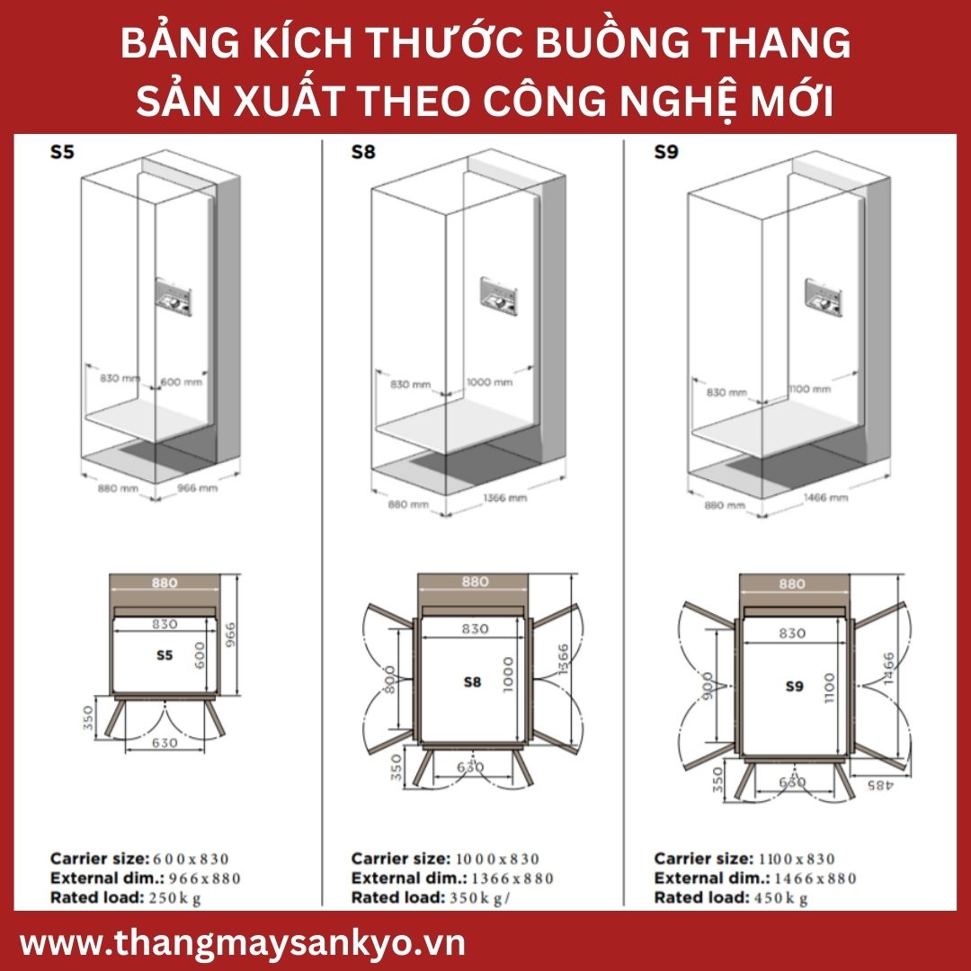 Chamber size specifications according to new standards