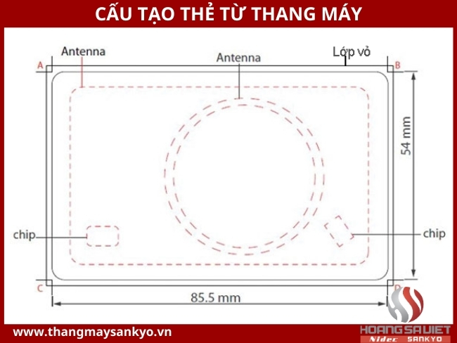 Tìm hiểu cấu tạo thẻ từ thang máy