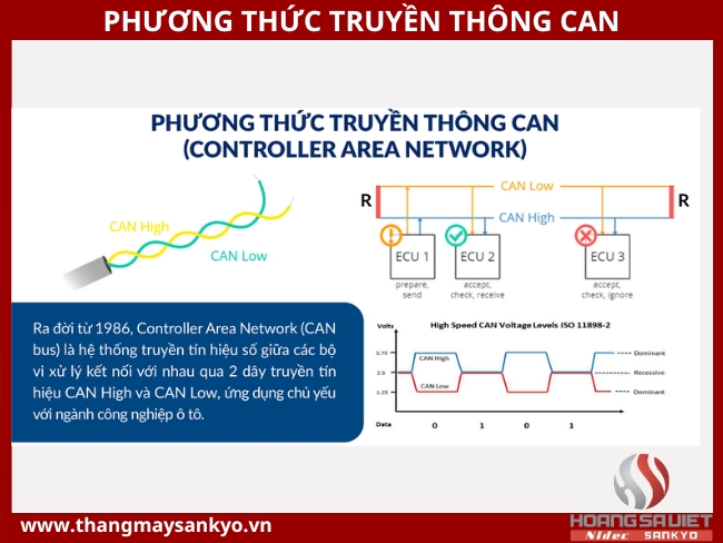 Tìm hiểu phương thức về truyền thông CAN